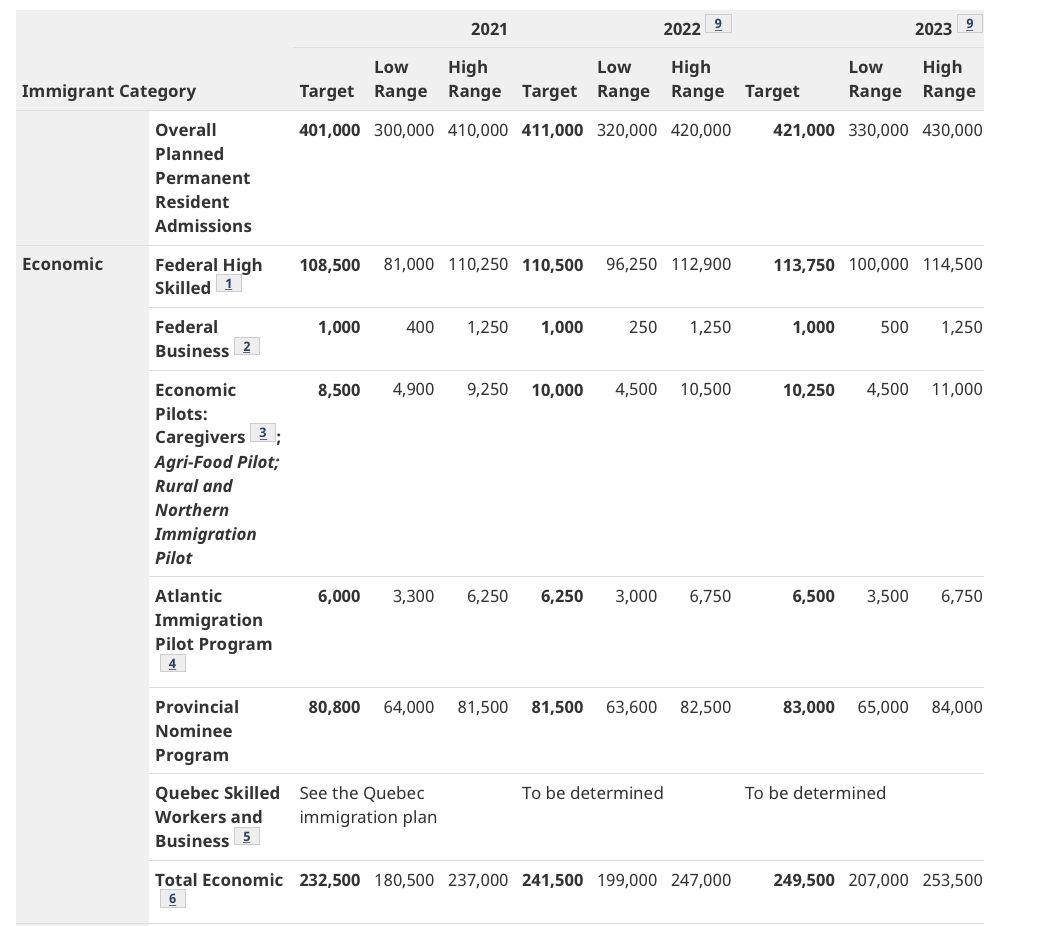 ECONOMIC CLASSES