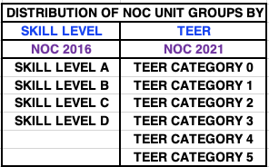 nc1